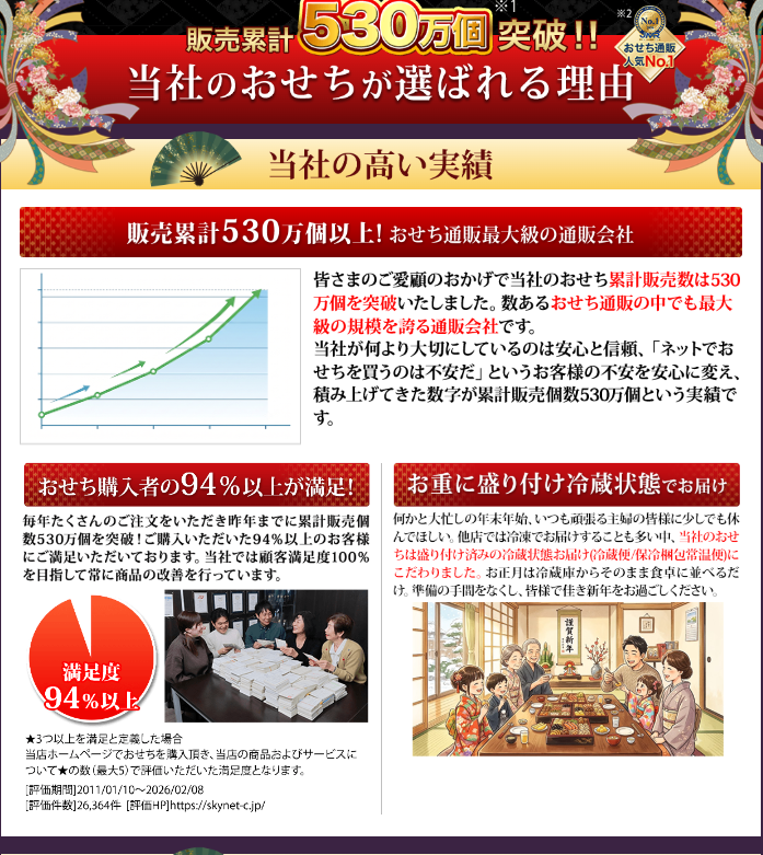 おせち通販の匠本舗｜全国の料亭-銘店監修の大人気おせち予約-09-08-2026_10_20_PM